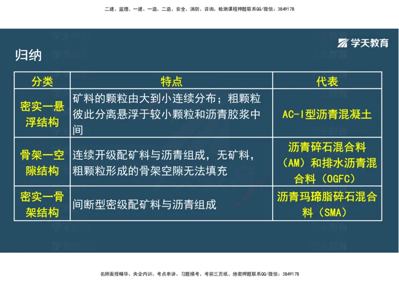 06.2025年一建直播带学2路面工程（彩色观看版）_2026年一级建造师_2026年一建公路_2025年一建公路SVIP_02-基础精讲✿高端面授✿深度强化_30-公路《直播带学班》刘滢XT_--配套讲义--