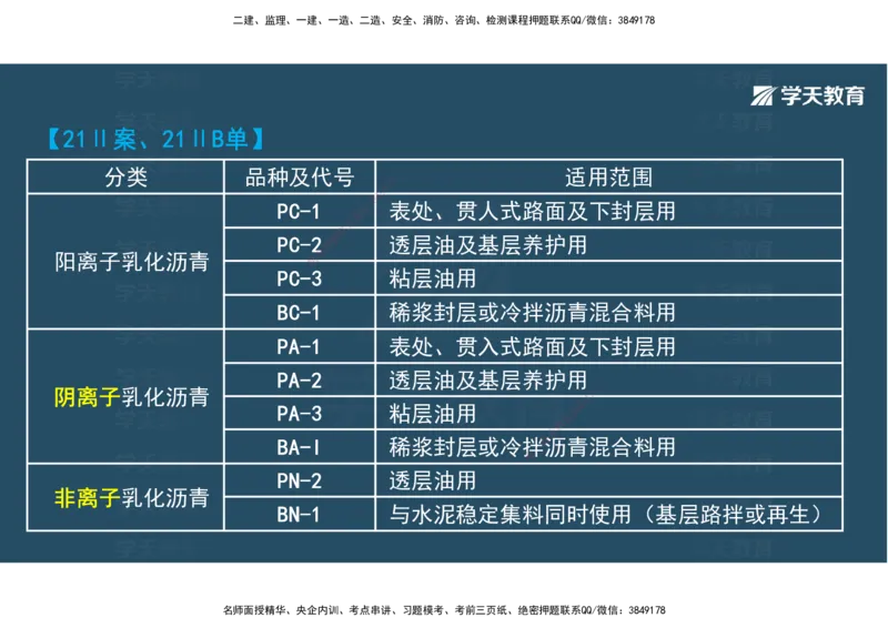 06.2025年一建直播带学2路面工程（彩色观看版）_2026年一级建造师_2026年一建公路_2025年一建公路SVIP_02-基础精讲✿高端面授✿深度强化_30-公路《直播带学班》刘滢XT_--配套讲义--