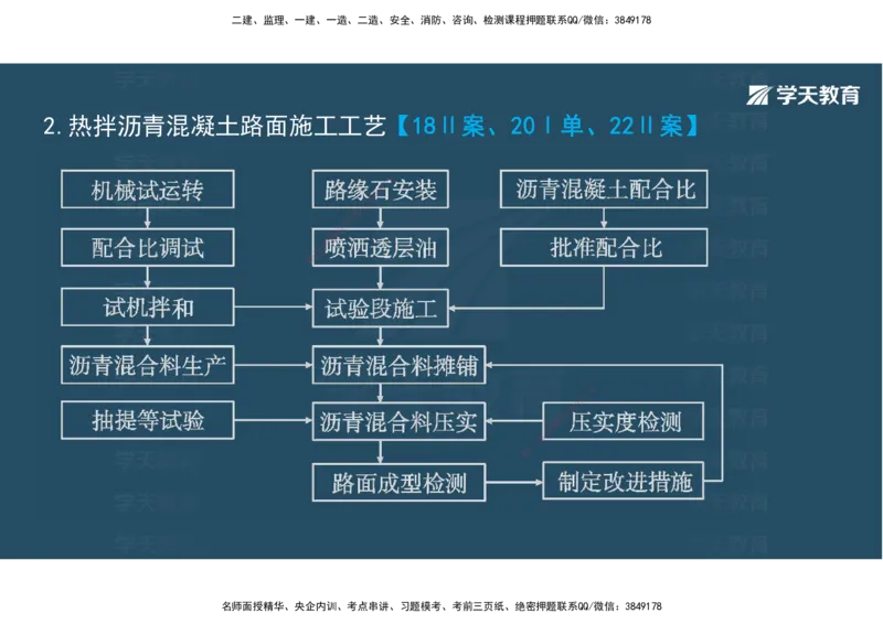 06.2025年一建直播带学2路面工程（彩色观看版）_2026年一级建造师_2026年一建公路_2025年一建公路SVIP_02-基础精讲✿高端面授✿深度强化_30-公路《直播带学班》刘滢XT_--配套讲义--