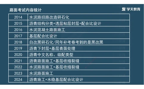 06.2025年一建直播带学2路面工程（彩色观看版）_2026年一级建造师_2026年一建公路_2025年一建公路SVIP_02-基础精讲✿高端面授✿深度强化_30-公路《直播带学班》刘滢XT_--配套讲义--