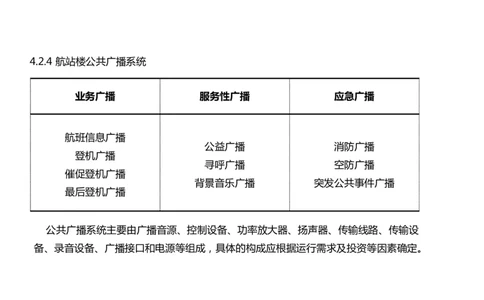 040(航站楼公共广播系统)-黑白_2026年一级建造师_2026年一建民航_2025年一建民航SVIP_02-基础精讲✿高端面授✿深度强化_05-民航《教材精讲班》柚子SMR推荐_黑白