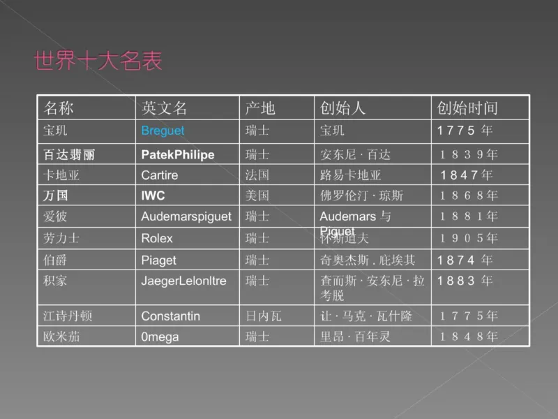 奢侈品培训-合订本(中)_X017-奢侈品鉴定教程最新合集_赠品3奢侈品培训电子书