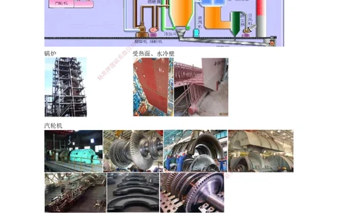 23.发电设备(1)_2026年一级建造师_2026年一建机电_2025年一建机电SVIP_02-基础精讲✿高端面授✿深度强化_21-机电《3D精讲班》小超人SMR推荐_讲义