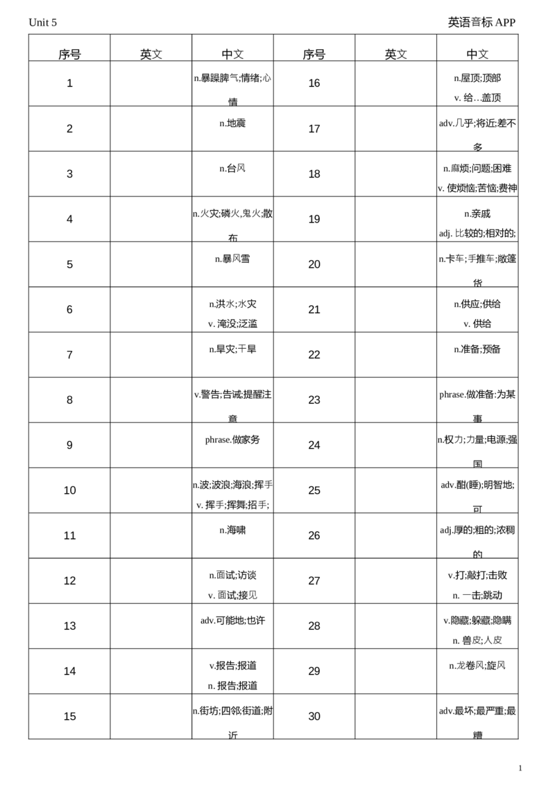 2026春人教版英语八下Unit5中译英_初中英语新版_最新人教版英语八年级下册_2026春新人教版八下（更新中）_04单词背诵默写8个表（全）