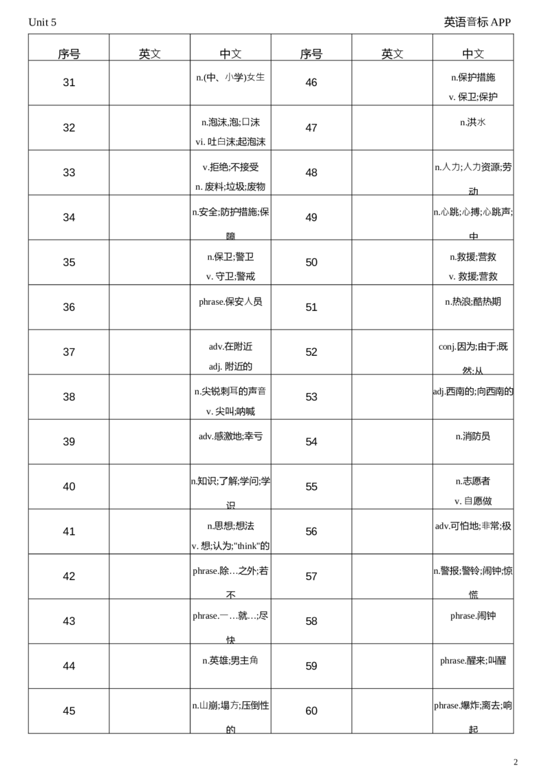 2026春人教版英语八下Unit5中译英_初中英语新版_最新人教版英语八年级下册_2026春新人教版八下（更新中）_04单词背诵默写8个表（全）