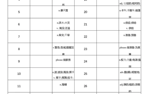 2026春人教版英语八下Unit5中译英_初中英语新版_最新人教版英语八年级下册_2026春新人教版八下（更新中）_04单词背诵默写8个表（全）
