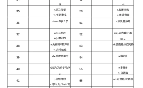 2026春人教版英语八下Unit5中译英_初中英语新版_最新人教版英语八年级下册_2026春新人教版八下（更新中）_04单词背诵默写8个表（全）