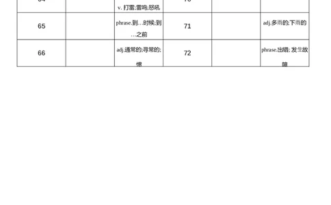 2026春人教版英语八下Unit5中译英_初中英语新版_最新人教版英语八年级下册_2026春新人教版八下（更新中）_04单词背诵默写8个表（全）