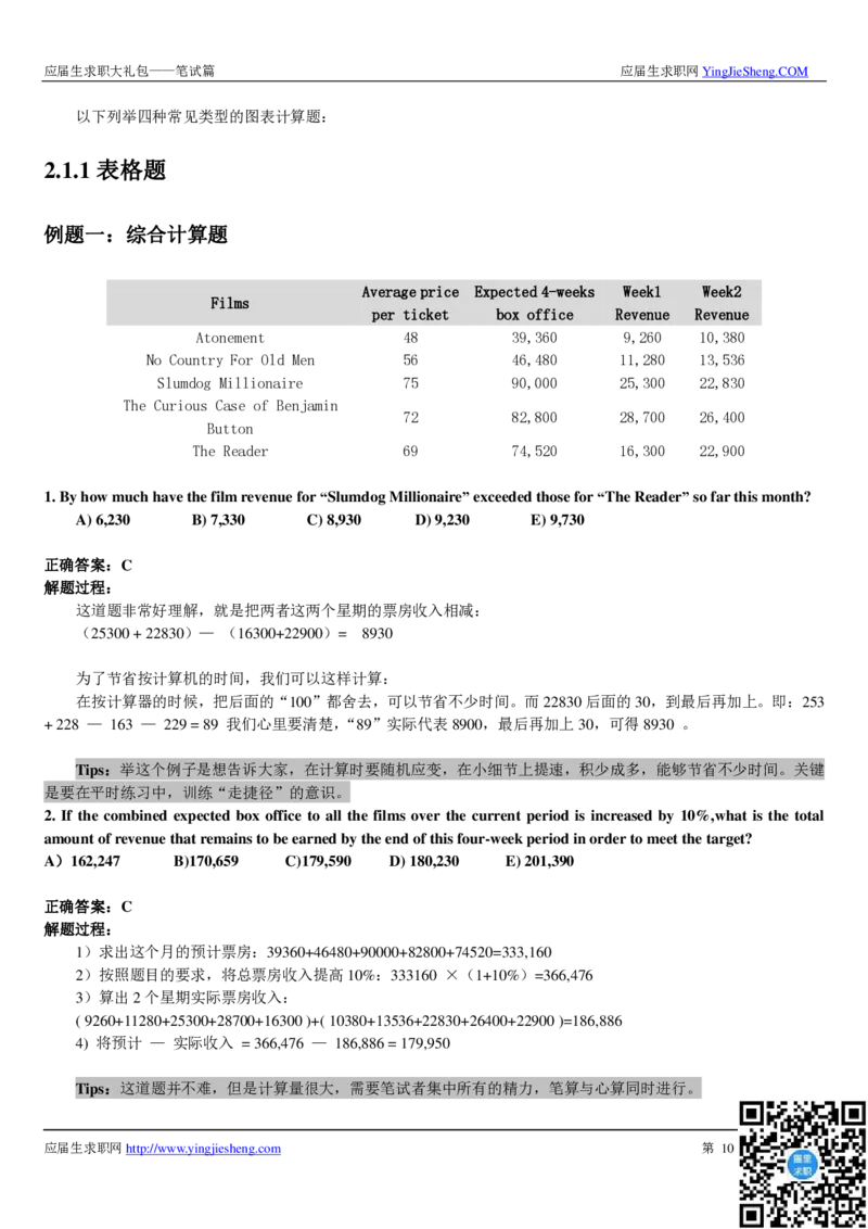 类招聘笔试详解_2025春招题库汇总_十大行测题库_2023年十大热门题库更新中_03、赛码汇总_2024腾讯7月更新_赠送部分笔试题技巧_应届生求职笔试题答题技巧