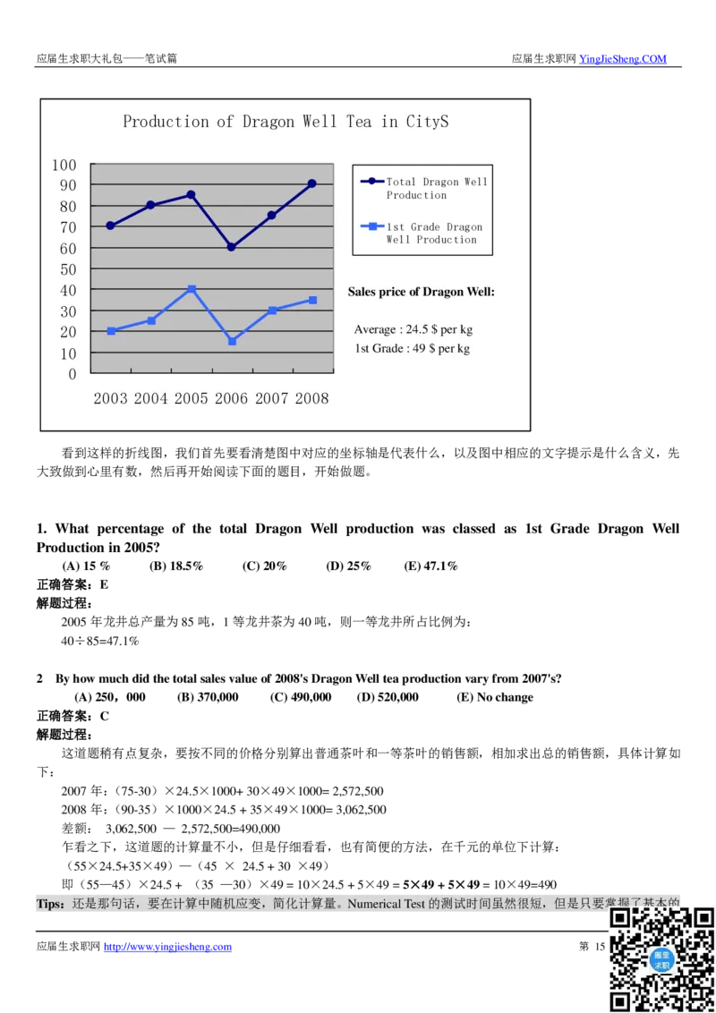 类招聘笔试详解_2025春招题库汇总_十大行测题库_2023年十大热门题库更新中_03、赛码汇总_2024腾讯7月更新_赠送部分笔试题技巧_应届生求职笔试题答题技巧