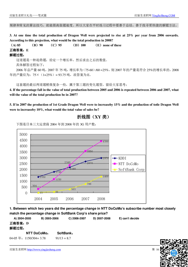 类招聘笔试详解_2025春招题库汇总_十大行测题库_2023年十大热门题库更新中_03、赛码汇总_2024腾讯7月更新_赠送部分笔试题技巧_应届生求职笔试题答题技巧