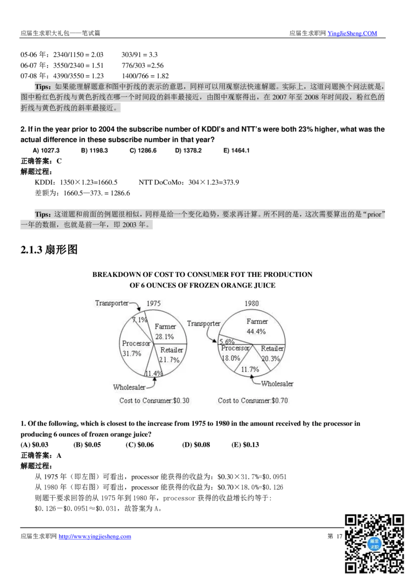 类招聘笔试详解_2025春招题库汇总_十大行测题库_2023年十大热门题库更新中_03、赛码汇总_2024腾讯7月更新_赠送部分笔试题技巧_应届生求职笔试题答题技巧