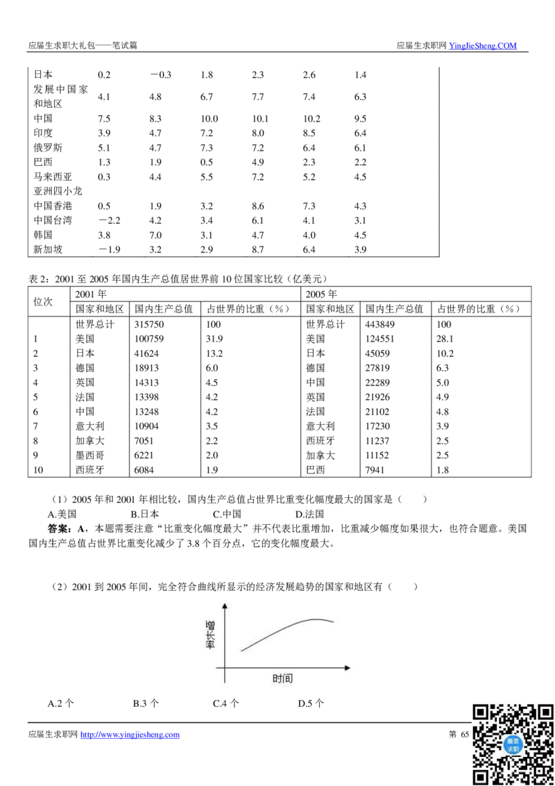 类招聘笔试详解_2025春招题库汇总_十大行测题库_2023年十大热门题库更新中_03、赛码汇总_2024腾讯7月更新_赠送部分笔试题技巧_应届生求职笔试题答题技巧