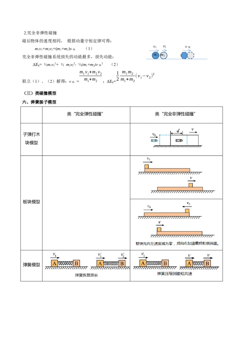 专题04类比法（原卷版）_2025高中物理模型方法技巧高三复习专题练习讲义_高考物理备考方法