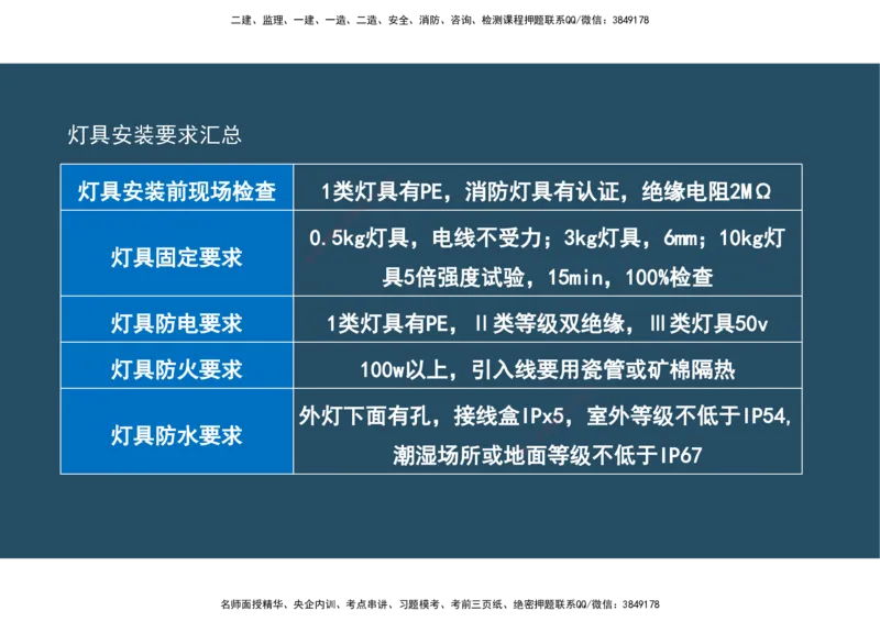 06.25年一建《机电》直播带学（3）-阅读版_2026年一级建造师_2026年一建机电_2025年一建机电SVIP_02-基础精讲✿高端面授✿深度强化_41-机电《直播带学班》唐鹤XT_--配套讲义--