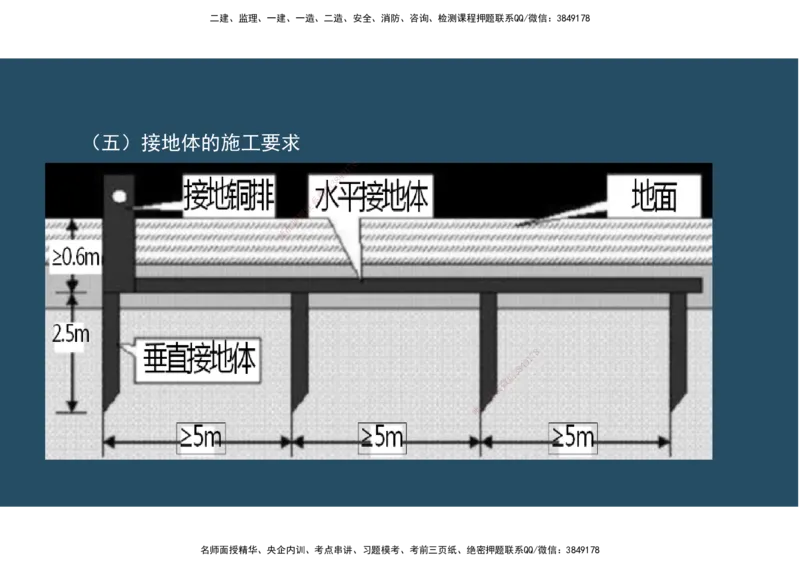 06.25年一建《机电》直播带学（3）-阅读版_2026年一级建造师_2026年一建机电_2025年一建机电SVIP_02-基础精讲✿高端面授✿深度强化_41-机电《直播带学班》唐鹤XT_--配套讲义--