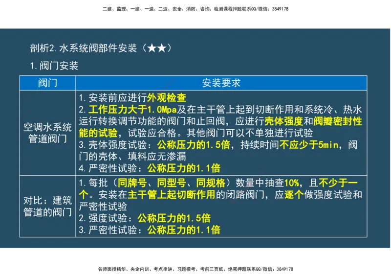 06.25年一建《机电》直播带学（3）-阅读版_2026年一级建造师_2026年一建机电_2025年一建机电SVIP_02-基础精讲✿高端面授✿深度强化_41-机电《直播带学班》唐鹤XT_--配套讲义--
