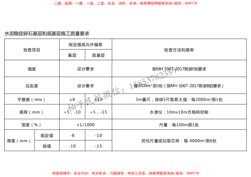 010（道面工程技术要求、基层（垫层）工程）-黑白_2026年一级建造师_2026年一建民航_2025年一建民航SVIP_02-基础精讲✿高端面授✿深度强化_05-民航《教材精讲班》柚子SMR推荐