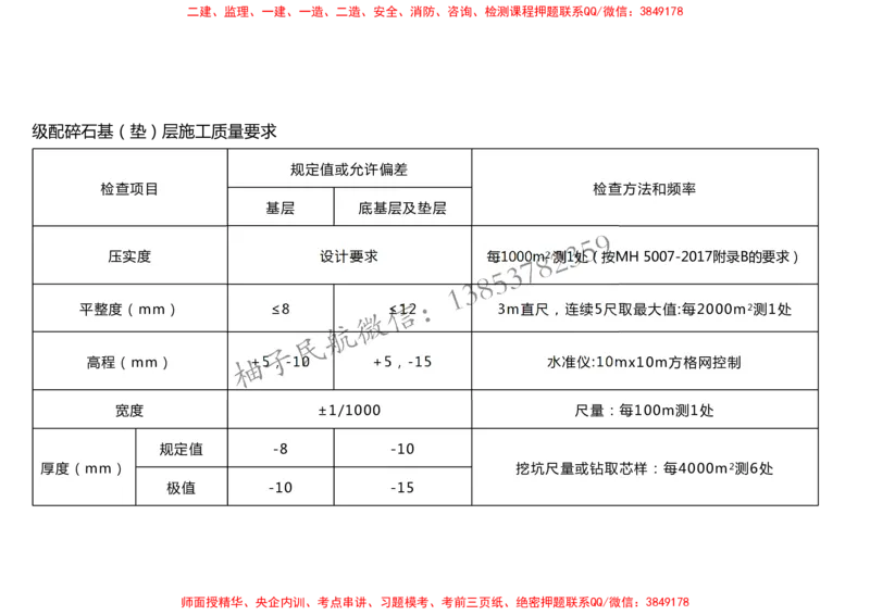 010（道面工程技术要求、基层（垫层）工程）-黑白_2026年一级建造师_2026年一建民航_2025年一建民航SVIP_02-基础精讲✿高端面授✿深度强化_05-民航《教材精讲班》柚子SMR推荐