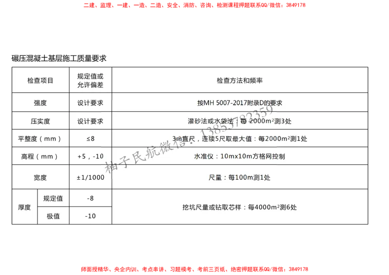 010（道面工程技术要求、基层（垫层）工程）-黑白_2026年一级建造师_2026年一建民航_2025年一建民航SVIP_02-基础精讲✿高端面授✿深度强化_05-民航《教材精讲班》柚子SMR推荐