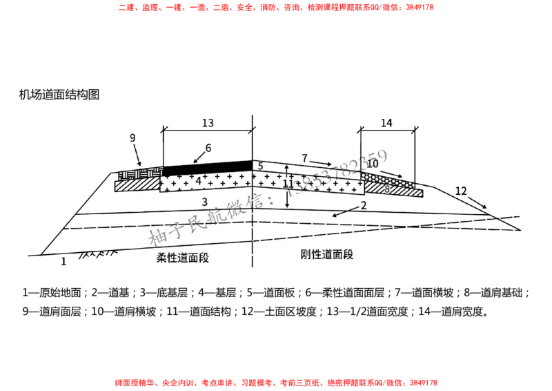 010（道面工程技术要求、基层（垫层）工程）-黑白_2026年一级建造师_2026年一建民航_2025年一建民航SVIP_02-基础精讲✿高端面授✿深度强化_05-民航《教材精讲班》柚子SMR推荐