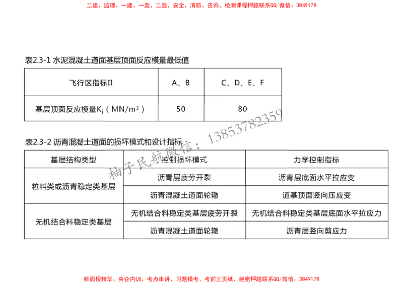 010（道面工程技术要求、基层（垫层）工程）-黑白_2026年一级建造师_2026年一建民航_2025年一建民航SVIP_02-基础精讲✿高端面授✿深度强化_05-民航《教材精讲班》柚子SMR推荐