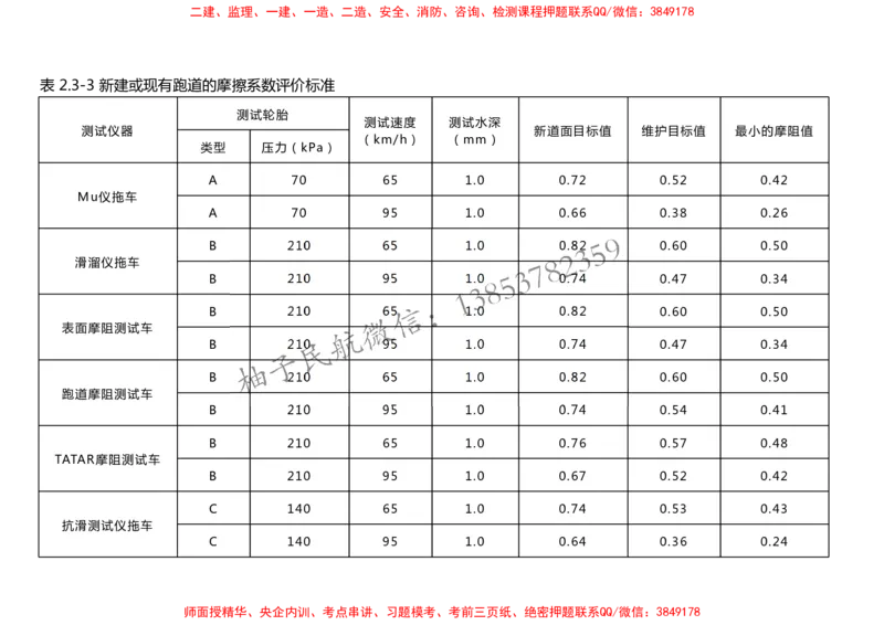 010（道面工程技术要求、基层（垫层）工程）-黑白_2026年一级建造师_2026年一建民航_2025年一建民航SVIP_02-基础精讲✿高端面授✿深度强化_05-民航《教材精讲班》柚子SMR推荐