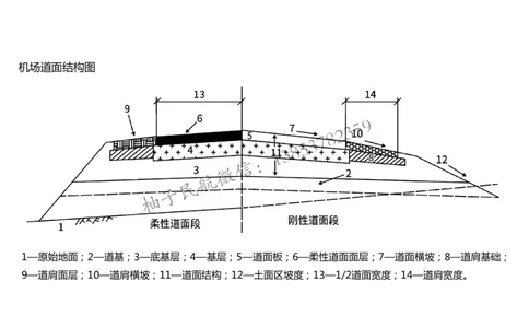 010（道面工程技术要求、基层（垫层）工程）-黑白_2026年一级建造师_2026年一建民航_2025年一建民航SVIP_02-基础精讲✿高端面授✿深度强化_05-民航《教材精讲班》柚子SMR推荐