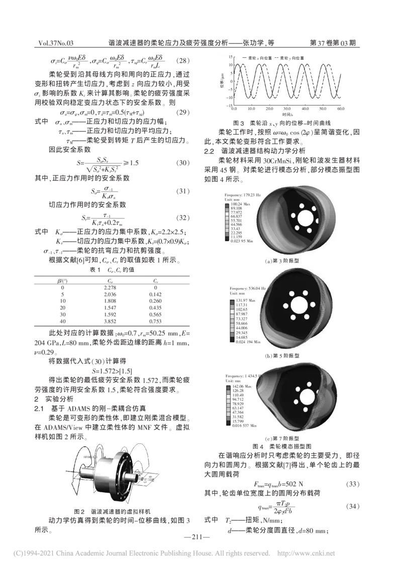谐波减速器的柔轮应力及疲劳强度分析_张功学_2025春招题库汇总_快消题库-1_快消汇总_全球500强快消公司_快消大礼包
