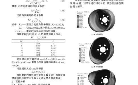 谐波减速器的柔轮应力及疲劳强度分析_张功学_2025春招题库汇总_快消题库-1_快消汇总_全球500强快消公司_快消大礼包