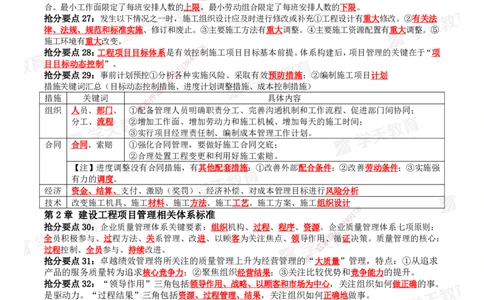 01.2025一建《管理》考前10页纸（完整版）_2026年一级建造师_2026年一建管理_2025年一建管理SVIP_04-冲刺串讲✿考点强化✿小灶集训_52-管理《考前密训班》梁宏飞XT_--配套讲义--