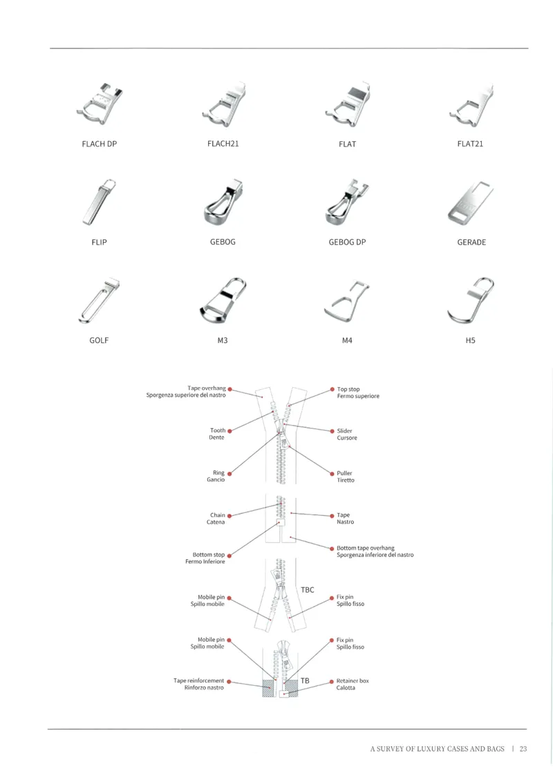 奢侈品箱包名鉴1（去水印版）_X017-奢侈品鉴定教程最新合集_4、奢侈品包包鉴定全套课程+资料_箱包鉴定资料