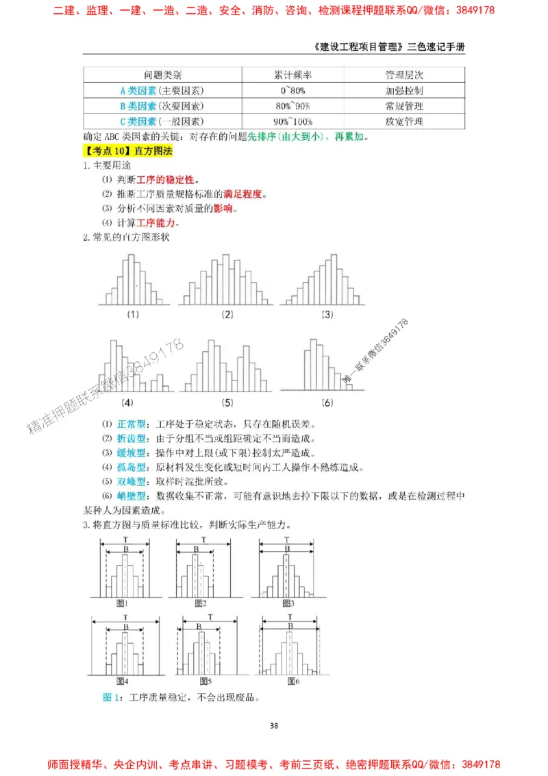 2025年一级建造师《建设工程项目管理》三色速记手册._2026年一级建造师_2026年一建管理_2025年一建管理SVIP_01-精华文档✿电子教材✿历年真题_27-管理《三色速记手册》SMR推荐