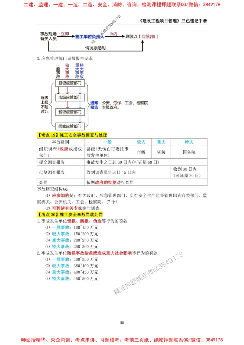2025年一级建造师《建设工程项目管理》三色速记手册._2026年一级建造师_2026年一建管理_2025年一建管理SVIP_01-精华文档✿电子教材✿历年真题_27-管理《三色速记手册》SMR推荐