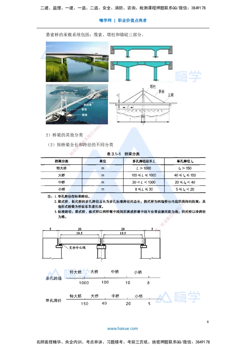 23.2025李昌春-名师精讲通关-第三章（23）桥梁构造与施工准备_2026年一级建造师_2026年一建公路_2025年一建公路SVIP_02-基础精讲✿高端面授✿深度强化_讲义