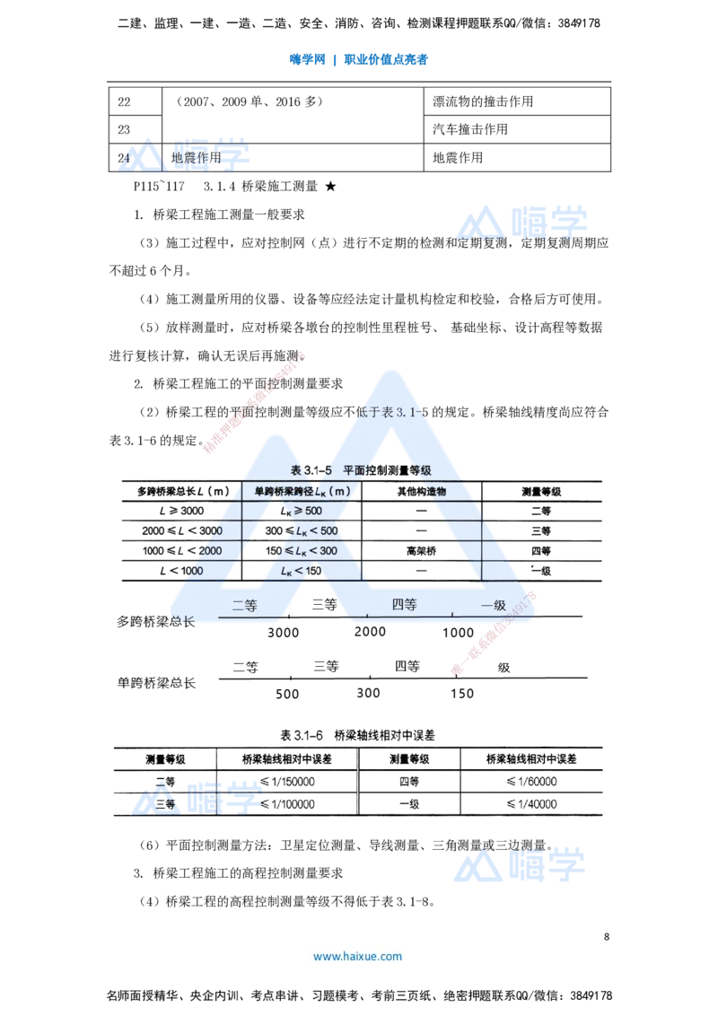 23.2025李昌春-名师精讲通关-第三章（23）桥梁构造与施工准备_2026年一级建造师_2026年一建公路_2025年一建公路SVIP_02-基础精讲✿高端面授✿深度强化_讲义