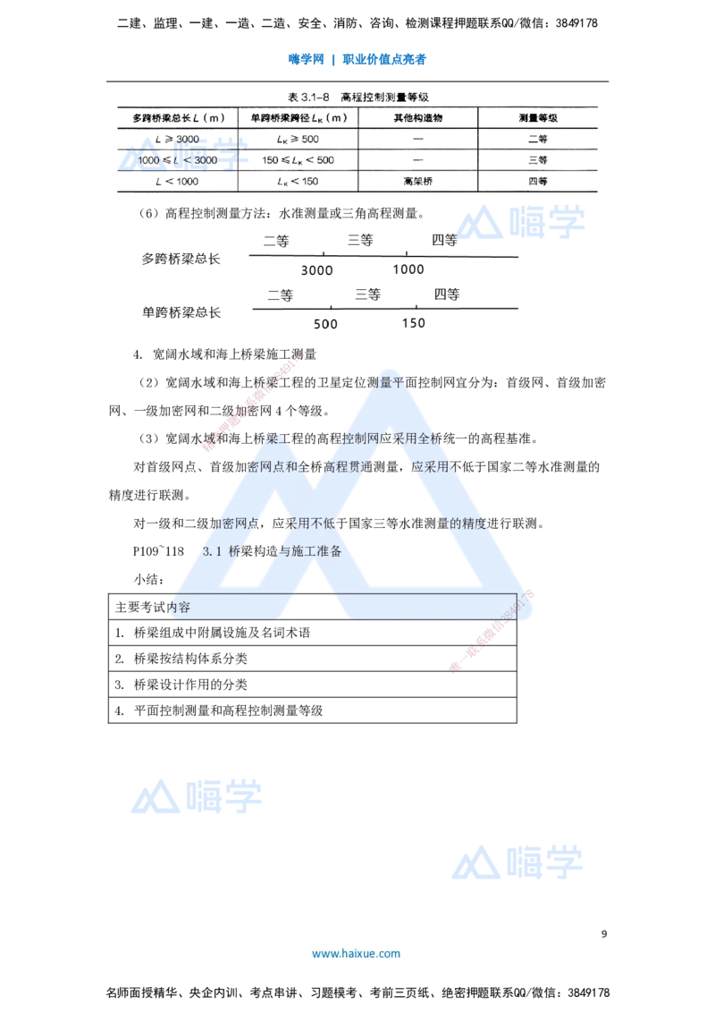 23.2025李昌春-名师精讲通关-第三章（23）桥梁构造与施工准备_2026年一级建造师_2026年一建公路_2025年一建公路SVIP_02-基础精讲✿高端面授✿深度强化_讲义