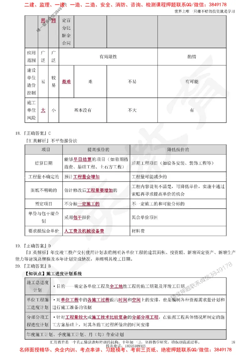 2025一建《项目管理》考点面授-讲义_1_2026年一级建造师_2026年一建管理_2025年一建管理SVIP_04-冲刺串讲✿考点强化✿小灶集训_35-管理《面授集训班》李琳HY
