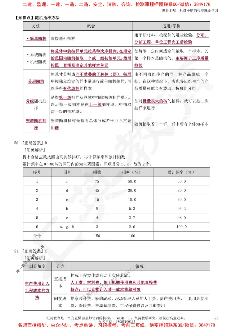 2025一建《项目管理》考点面授-讲义_1_2026年一级建造师_2026年一建管理_2025年一建管理SVIP_04-冲刺串讲✿考点强化✿小灶集训_35-管理《面授集训班》李琳HY