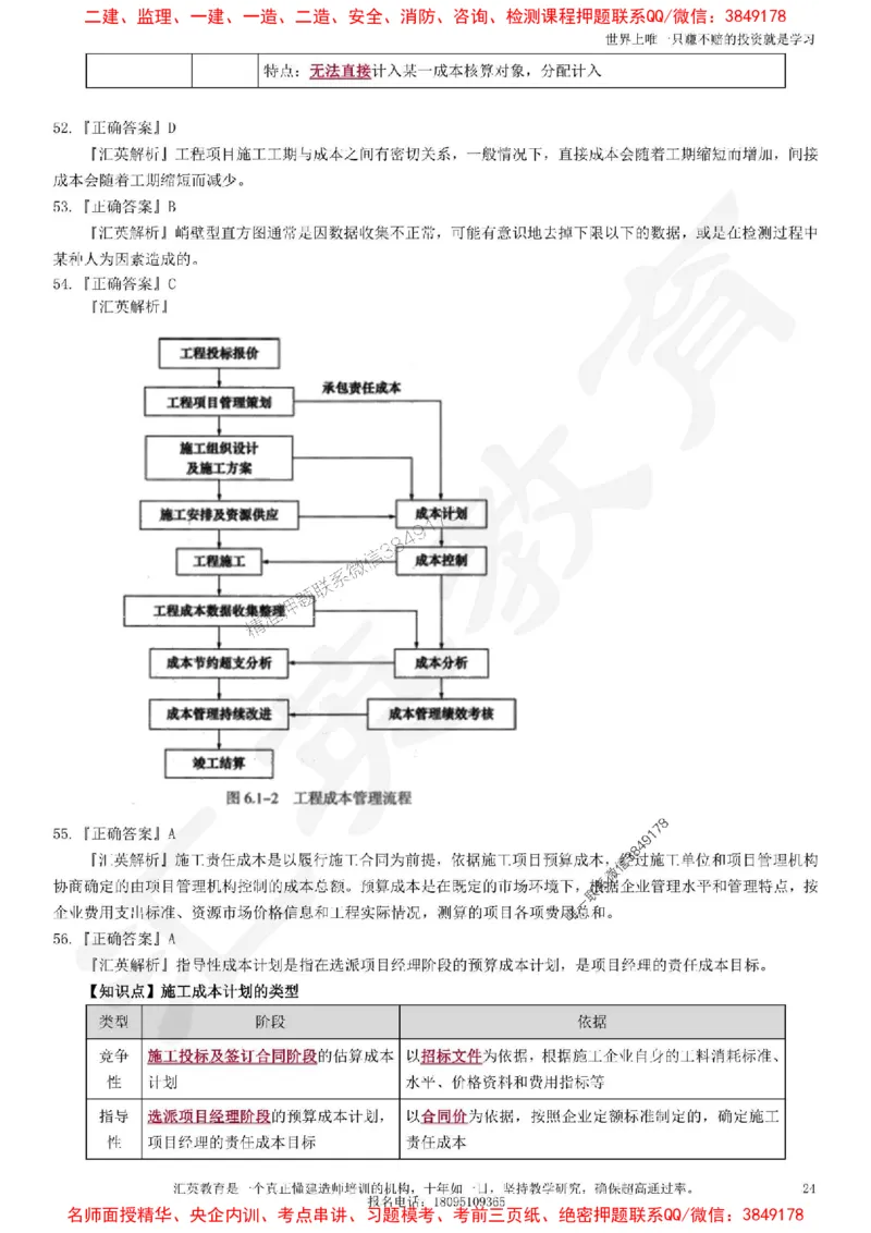 2025一建《项目管理》考点面授-讲义_1_2026年一级建造师_2026年一建管理_2025年一建管理SVIP_04-冲刺串讲✿考点强化✿小灶集训_35-管理《面授集训班》李琳HY