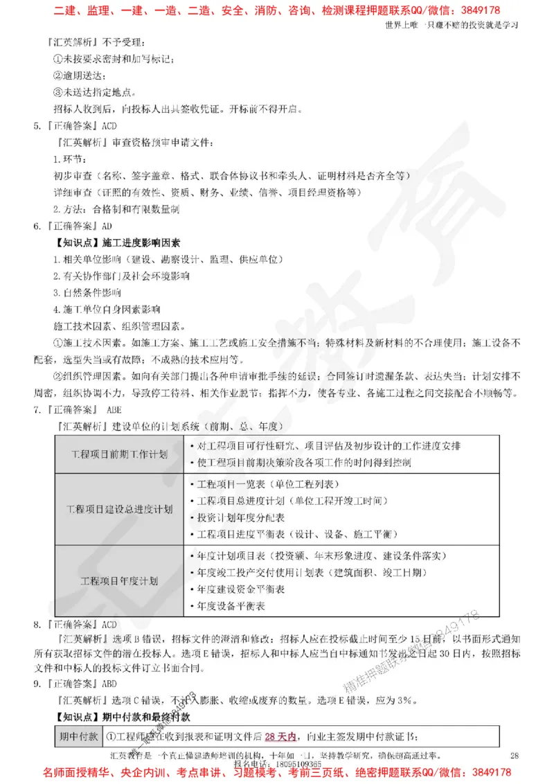 2025一建《项目管理》考点面授-讲义_1_2026年一级建造师_2026年一建管理_2025年一建管理SVIP_04-冲刺串讲✿考点强化✿小灶集训_35-管理《面授集训班》李琳HY