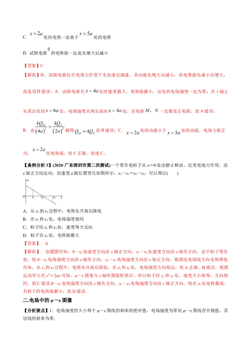专题04电场中的图像（解析版）_2025高中物理模型方法技巧高三复习专题练习讲义_高考物理图像与方法