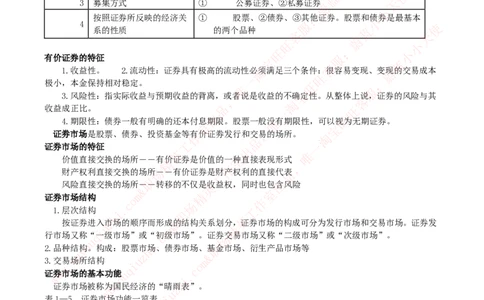 证券基金类-证券市场基础知识归纳点_2025春招题库汇总_券商-基金题库-1_05基金券商汇总_中信证券_中信证券笔试_证券投资专业知识复习知识点讲义整理