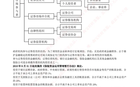 证券基金类-证券市场基础知识归纳点_2025春招题库汇总_券商-基金题库-1_05基金券商汇总_中信证券_中信证券笔试_证券投资专业知识复习知识点讲义整理