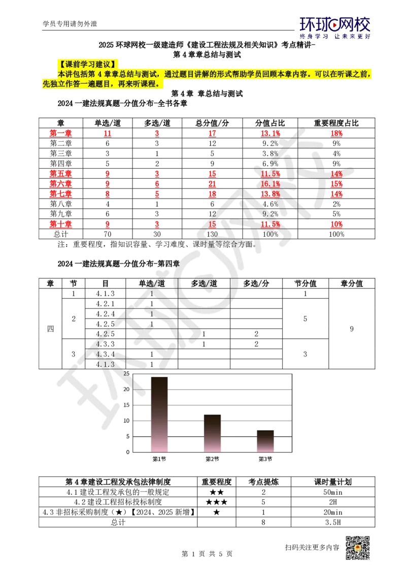 23.第4章章总结与测试_2026年一建法规_2025年一建法规SVIP_02-基础精讲✿高端面授✿深度强化_21-法规《考点精讲班》王丽雪、安国庆HQ_王丽雪