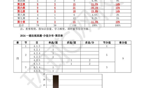 23.第4章章总结与测试_2026年一建法规_2025年一建法规SVIP_02-基础精讲✿高端面授✿深度强化_21-法规《考点精讲班》王丽雪、安国庆HQ_王丽雪