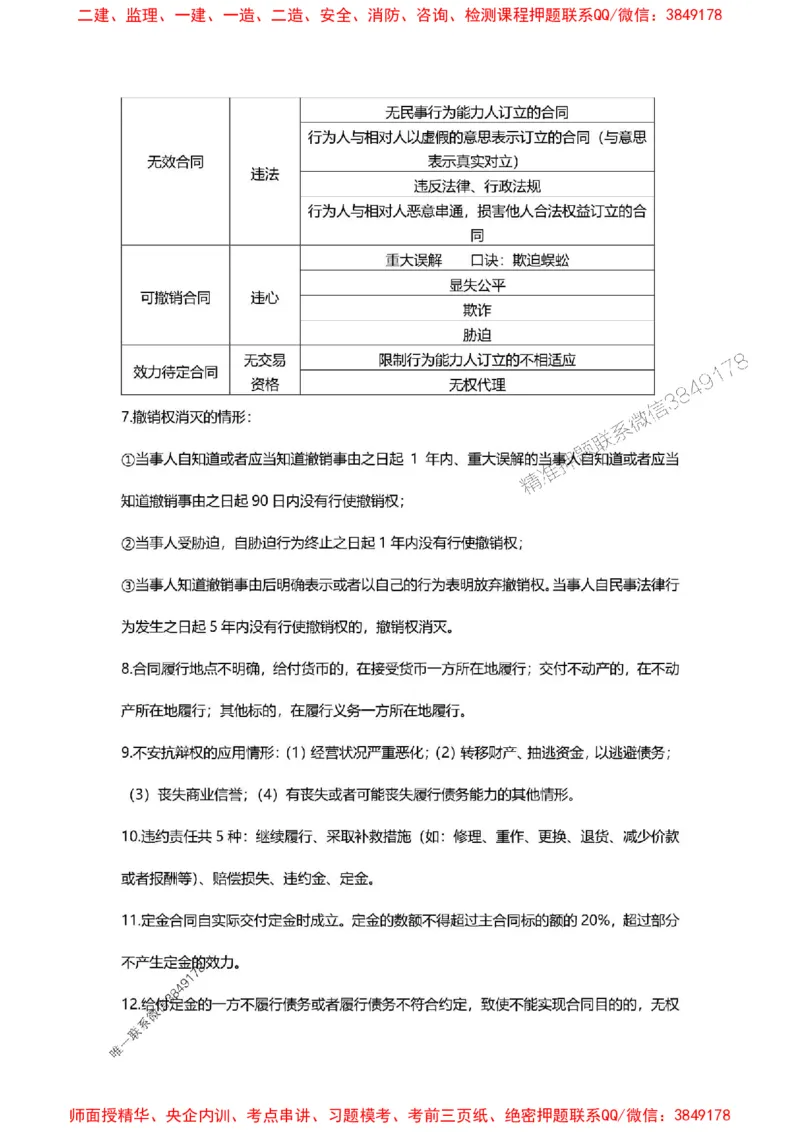 2025年二建法规嗨学-考点速记手册_2026年一建法规_2025年一建法规SVIP_01-精华文档✿电子教材✿历年真题_32-法规《考点速记手册》HX