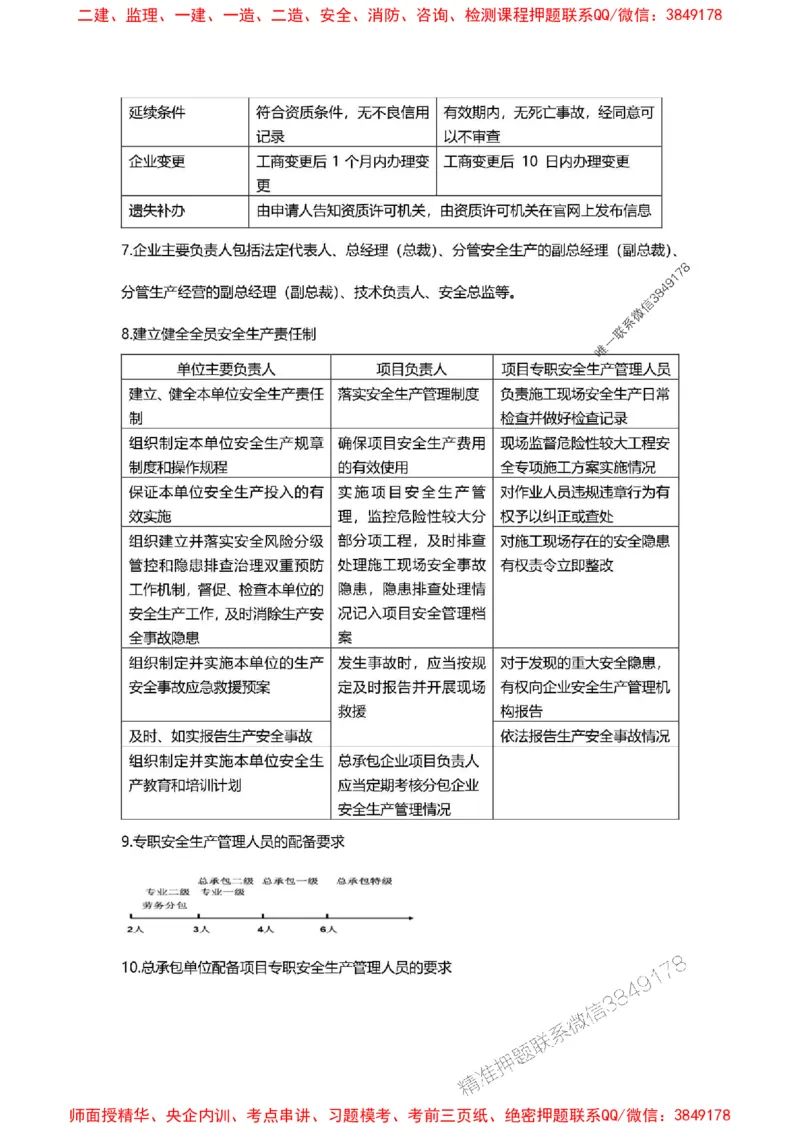 2025年二建法规嗨学-考点速记手册_2026年一建法规_2025年一建法规SVIP_01-精华文档✿电子教材✿历年真题_32-法规《考点速记手册》HX