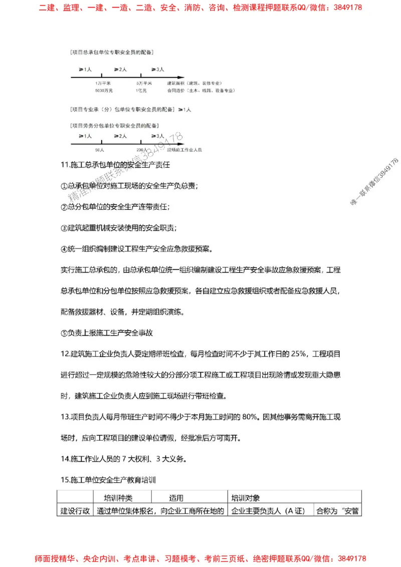 2025年二建法规嗨学-考点速记手册_2026年一建法规_2025年一建法规SVIP_01-精华文档✿电子教材✿历年真题_32-法规《考点速记手册》HX