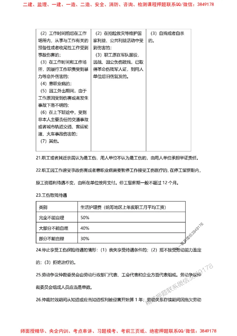 2025年二建法规嗨学-考点速记手册_2026年一建法规_2025年一建法规SVIP_01-精华文档✿电子教材✿历年真题_32-法规《考点速记手册》HX